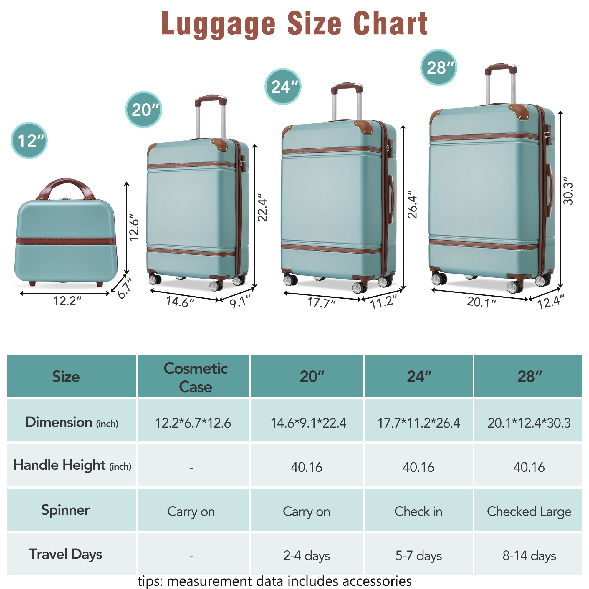 Hardshell Luggage Set 4 Pieces with TSA Lock, Lightweight ABS, Green