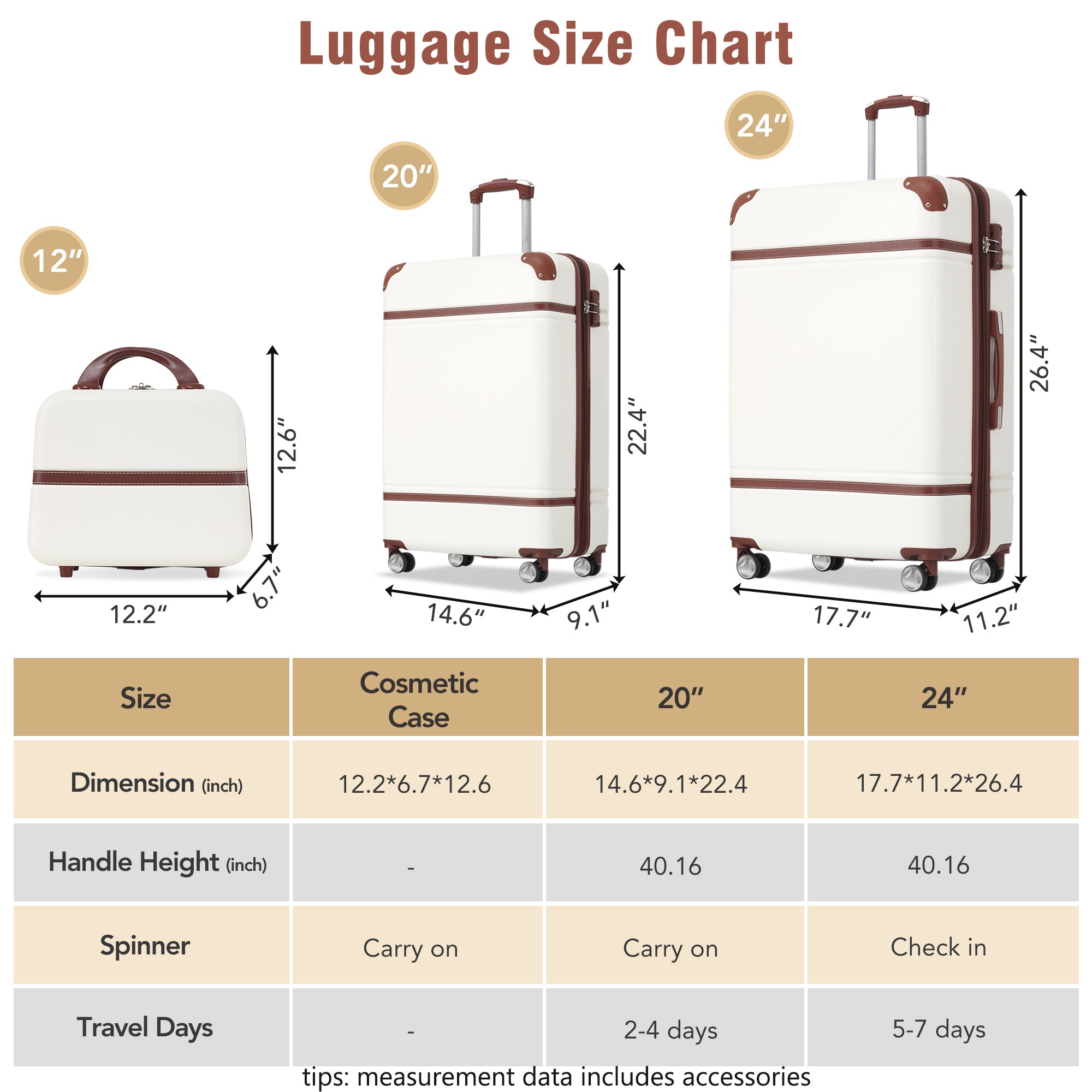 3-Piece White Hardshell Luggage Set – 20" & 24" Spinner Suitcases with TSA Lock + Cosmetic Case, Lightweight Travel Set