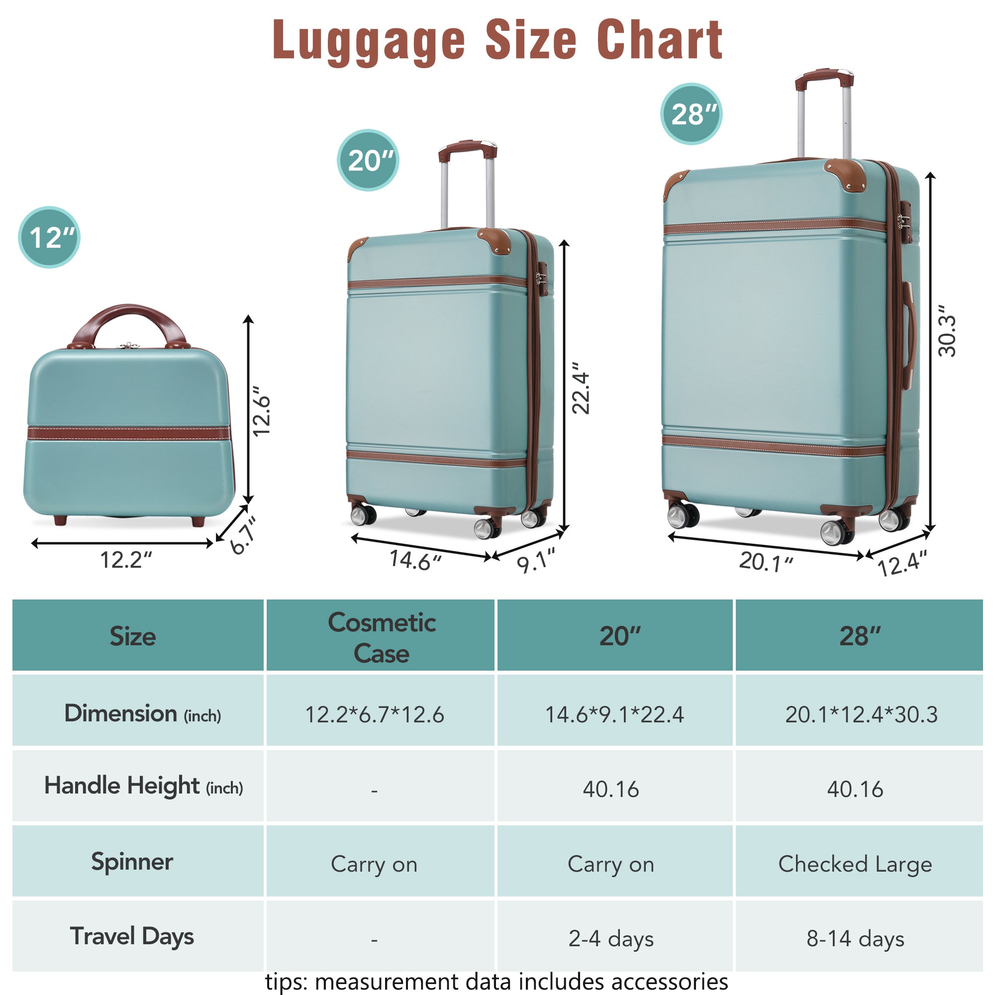 3-Piece Hardshell Luggage Set – 20" & 28" Suitcases + Cosmetic Case, Spinner Wheels, TSA Lock, Lightweight Travel Set, Green