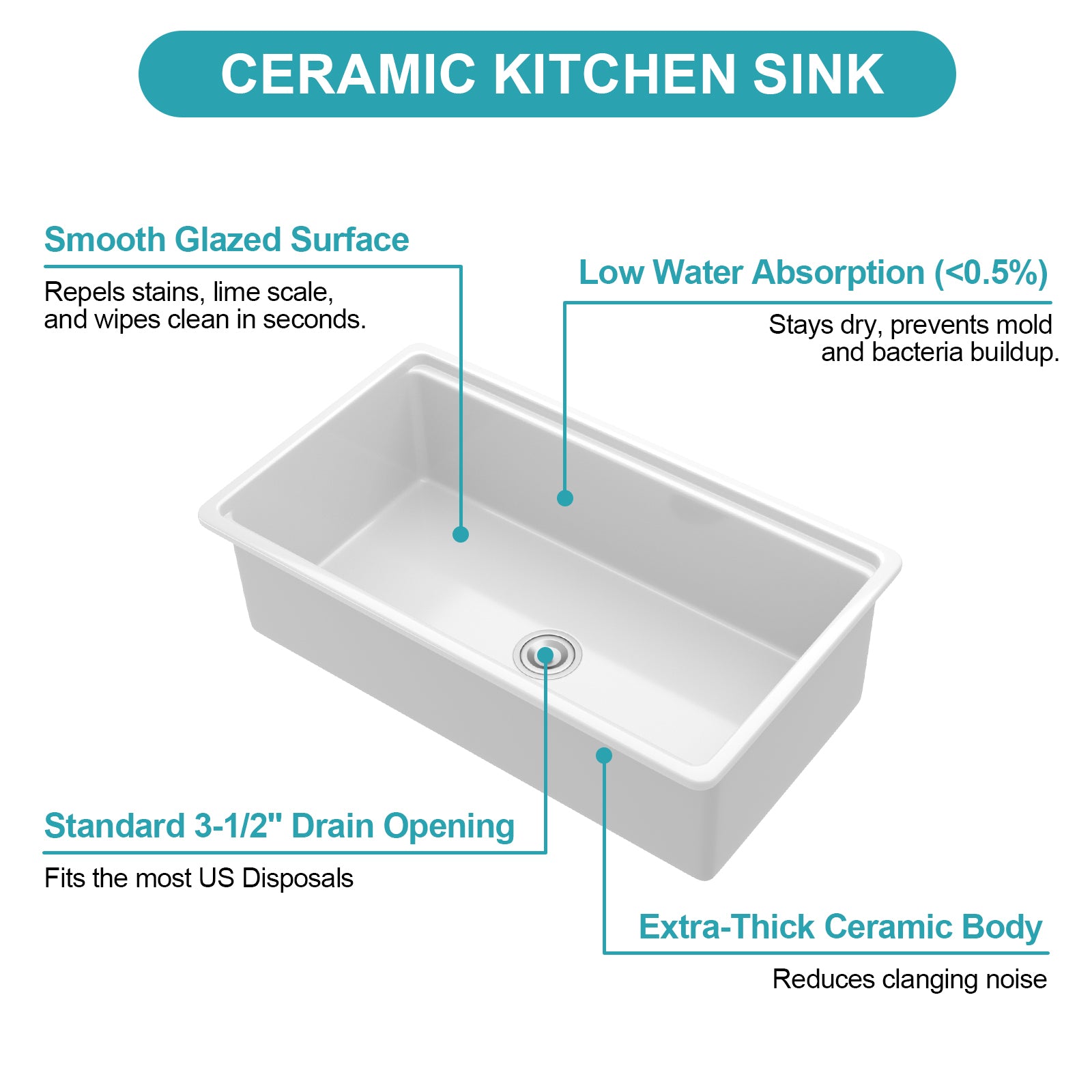 Undermount White Kitchen Sink Workstation - 33 inch White Porcelain Ceramic Single Bowl Dual Mount Kitchen Sink