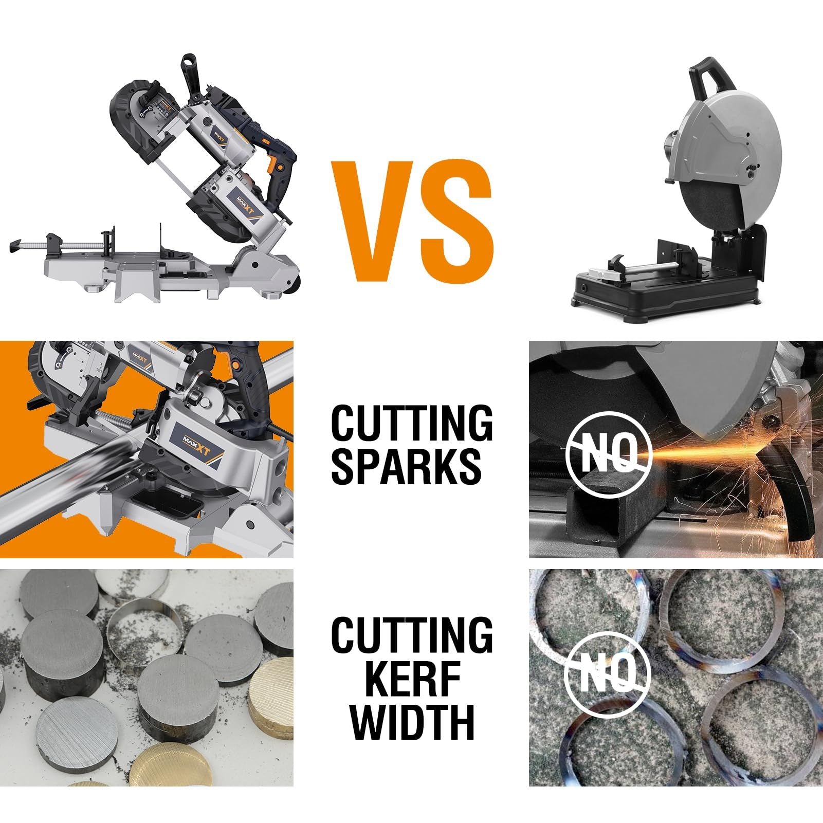 10 Amp 5" Deep Cut Bandsaw | Variable Speed Portable Metal Saw with Lightweight Aluminum Base