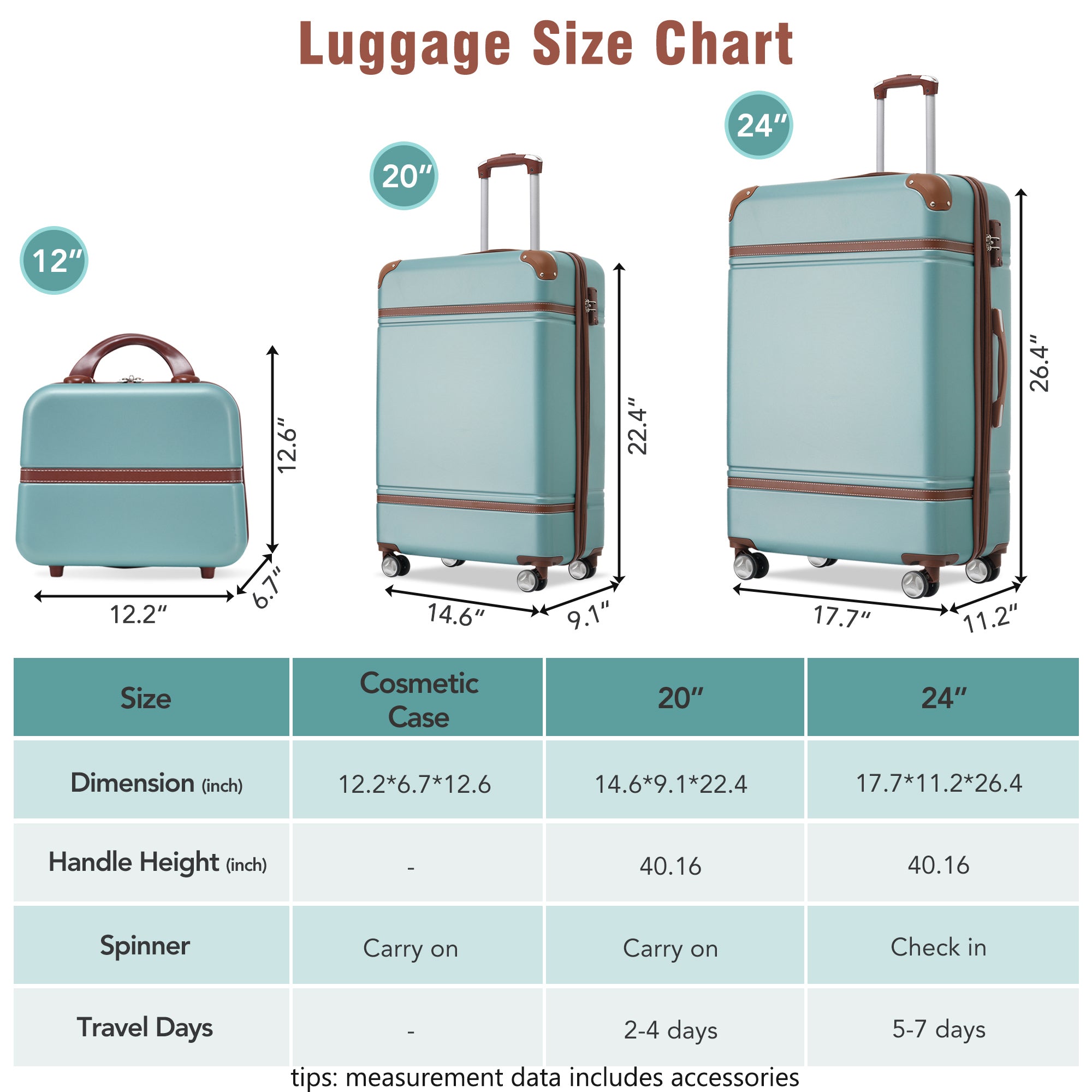 3-Piece Hardshell Luggage Set – 20" & 24" Spinner Suitcases with TSA Lock + Cosmetic Case, Lightweight Travel Set, Green