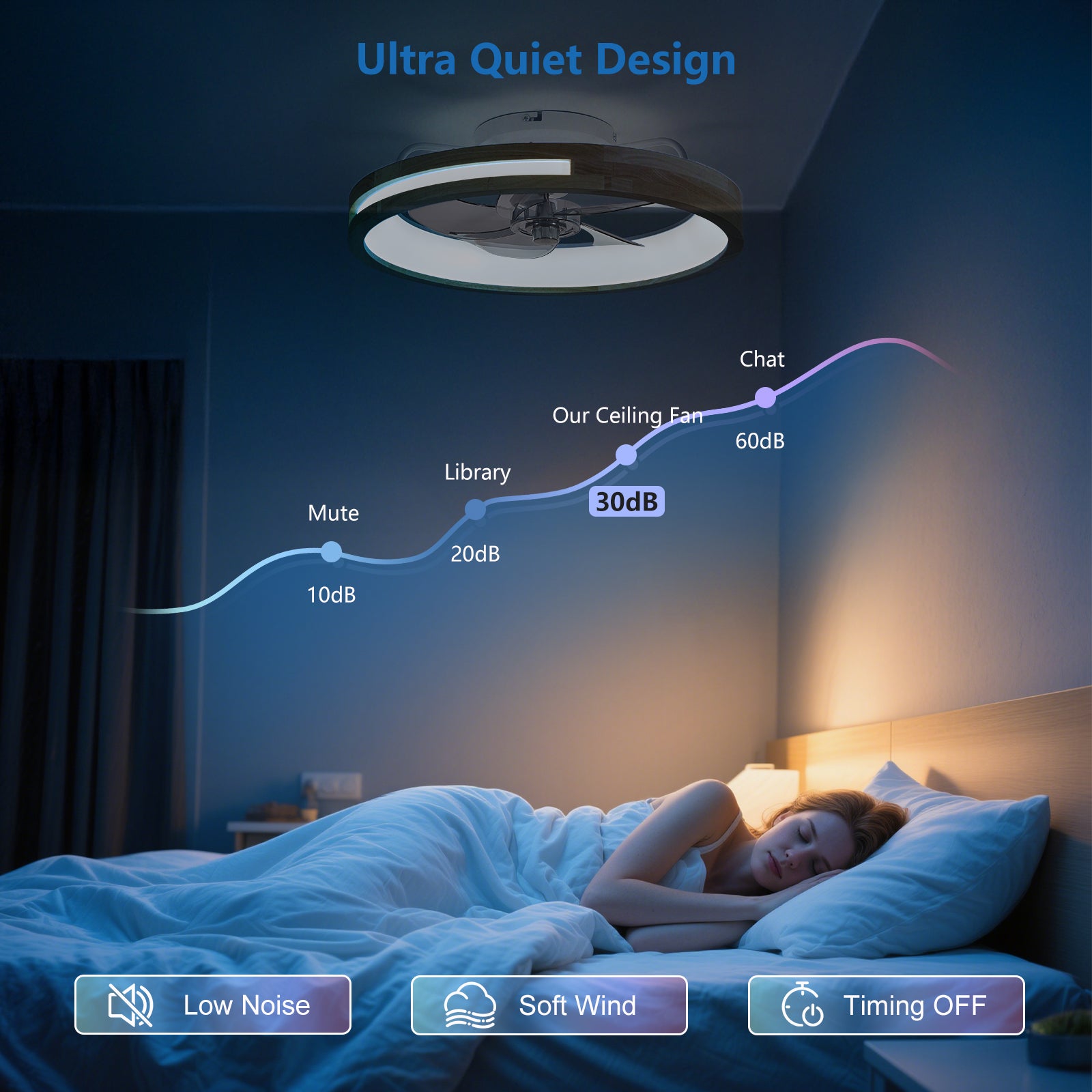 20-Inch Low Profile Ceiling Fan with Lights & Remote | Quiet Wooden Flush Mount Fan