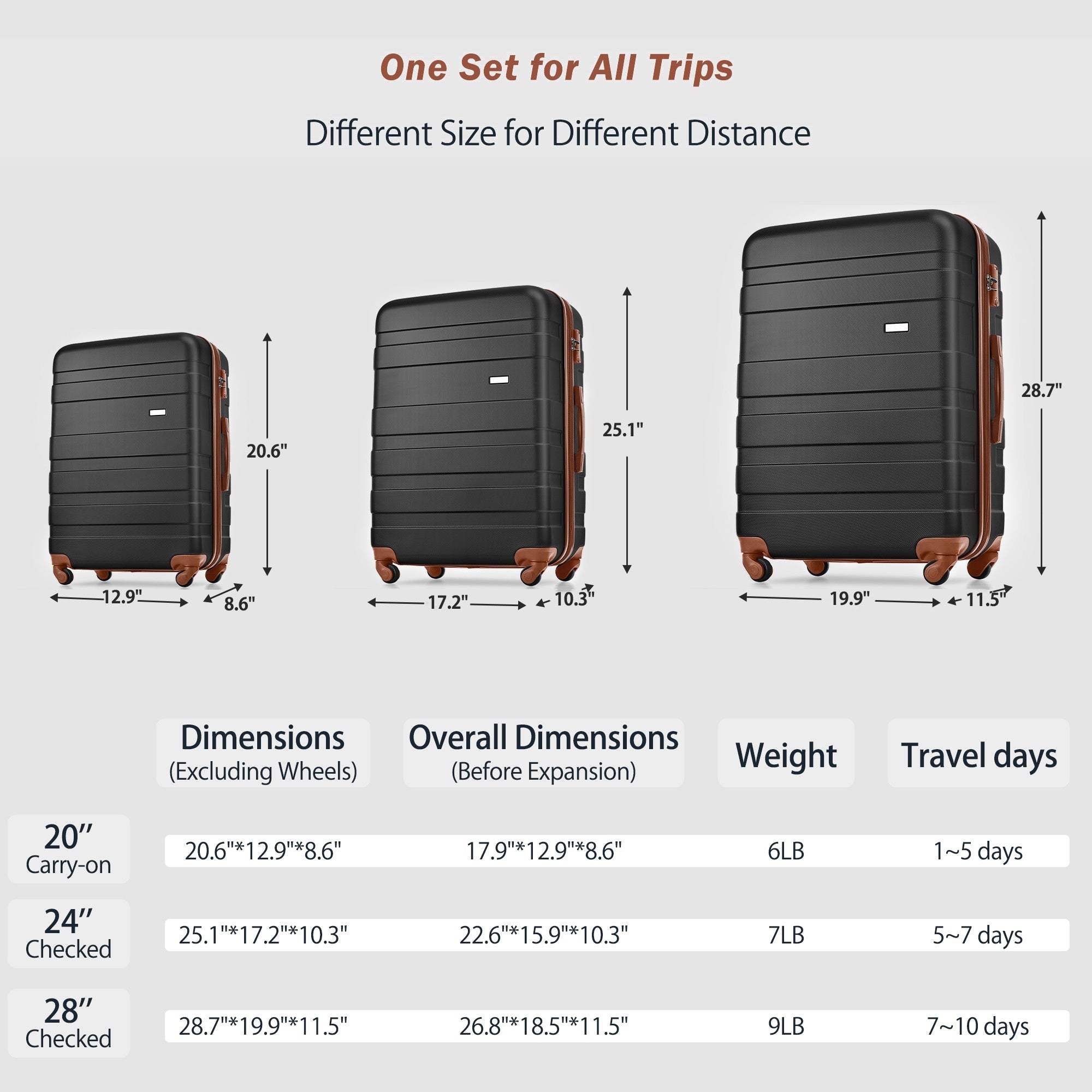 3-Piece Luggage Set New Model | ABS Hardside Spinner Suitcases with TSA Lock (Black & Brown)